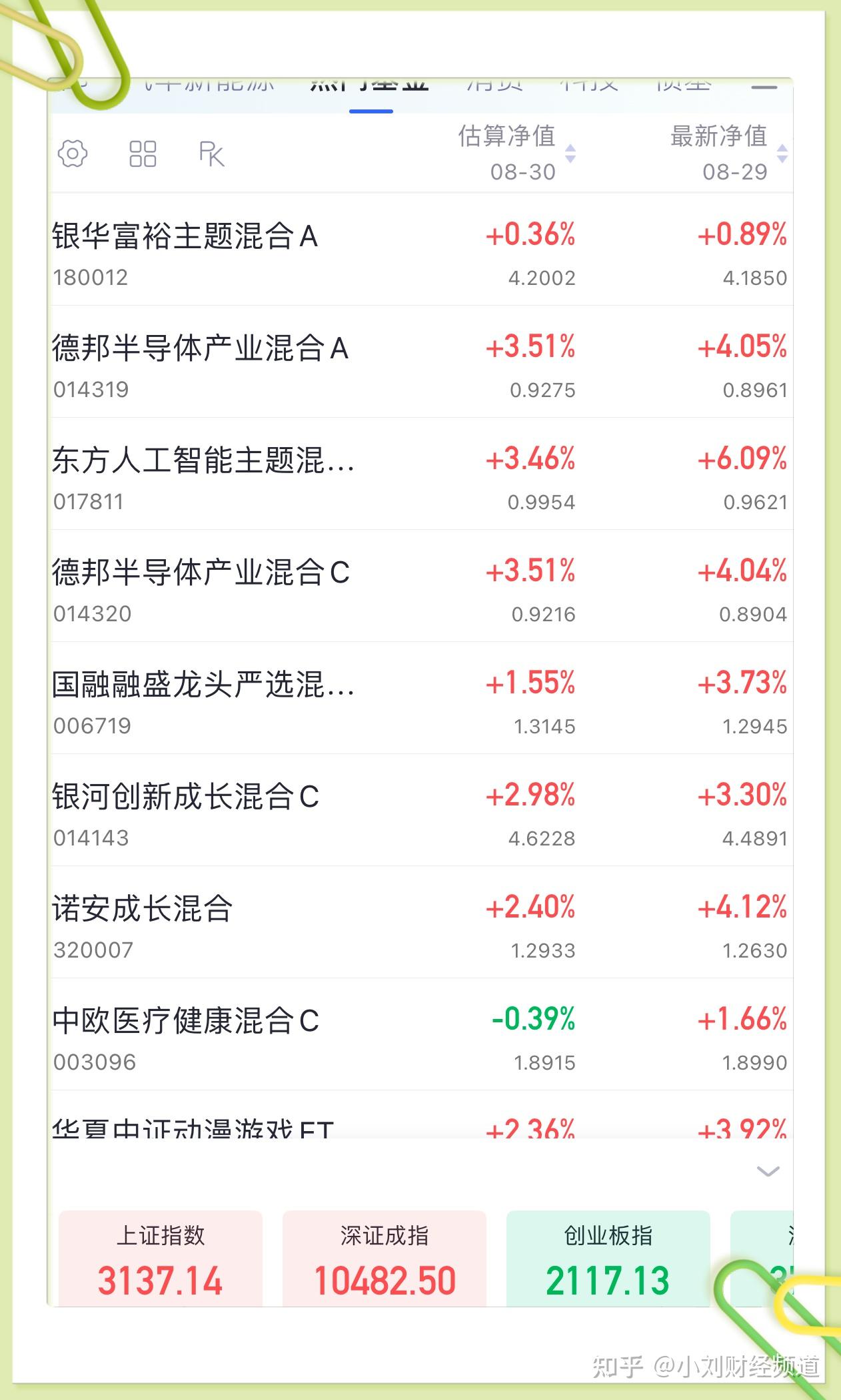 A股收评: 做好准备吧! 不出意外的话,明天(周四)大盘只会这样走! - 知乎
