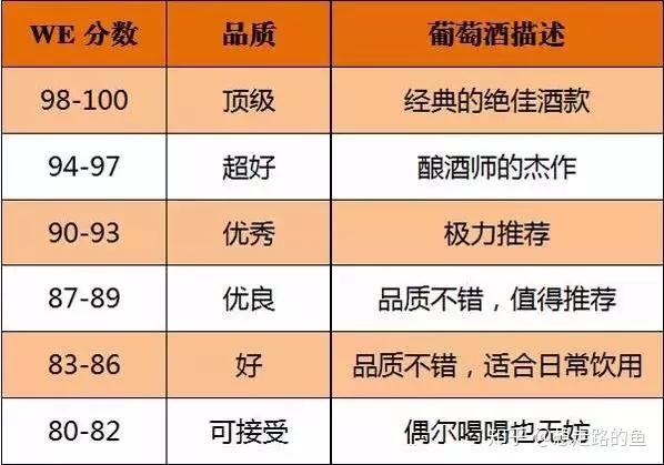 葡萄酒评分中经常出现的rpjrwswe到底是什么意思