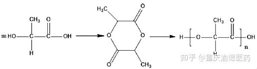 聚乳酸（PLA）简介(图2)