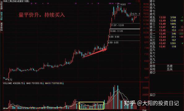 无量下跌意味着什么?一直不明白,现在终于有人说清楚了! - 知乎