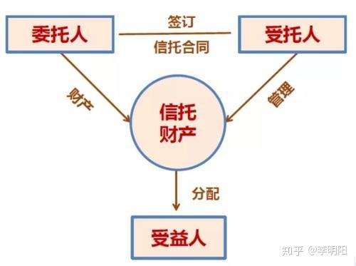 彩礼要的不是钱，而是男方的一个态度，你们认同吗？