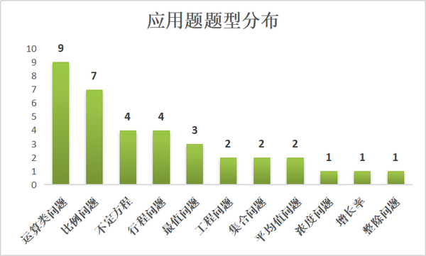 不到100天 数学从0开始如何复习才能上岸 含考点预测 知乎