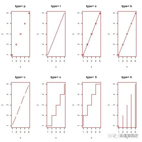 R语言入门之折线图 - 知乎
