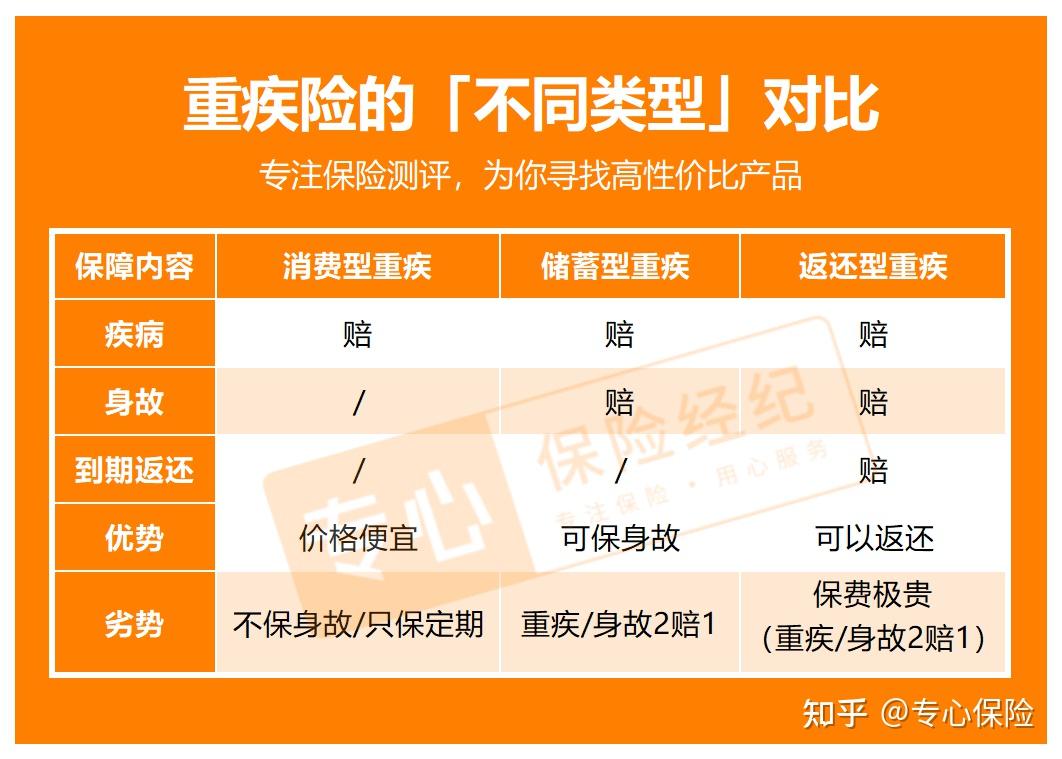 商業保險保的是什麼怎麼買2022超詳科普挑選攻略讓你徹底搞懂商業保險