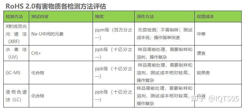 解读关于RoHS指令，什么是RoHS2.0？ - 知乎