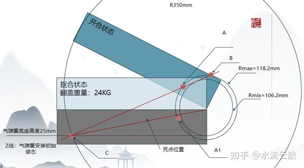 机械设计——氮气弹簧选型计算 - 知乎
