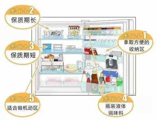 日本主妇都在用的冰箱收纳法 冰箱空间立刻翻3倍 知乎 日本主妇都在用的冰箱收纳法 冰箱空间立刻翻3倍 知乎