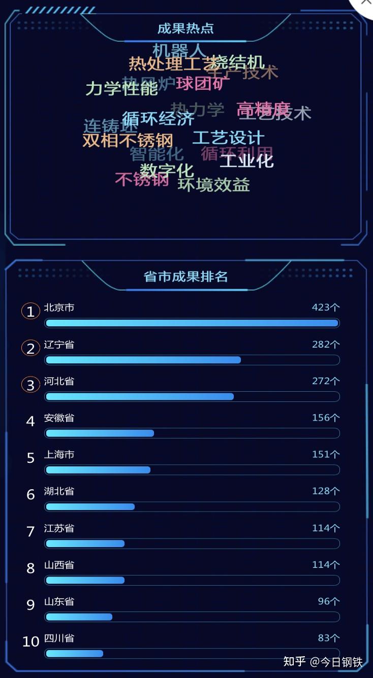 国内钢企科技实力top10