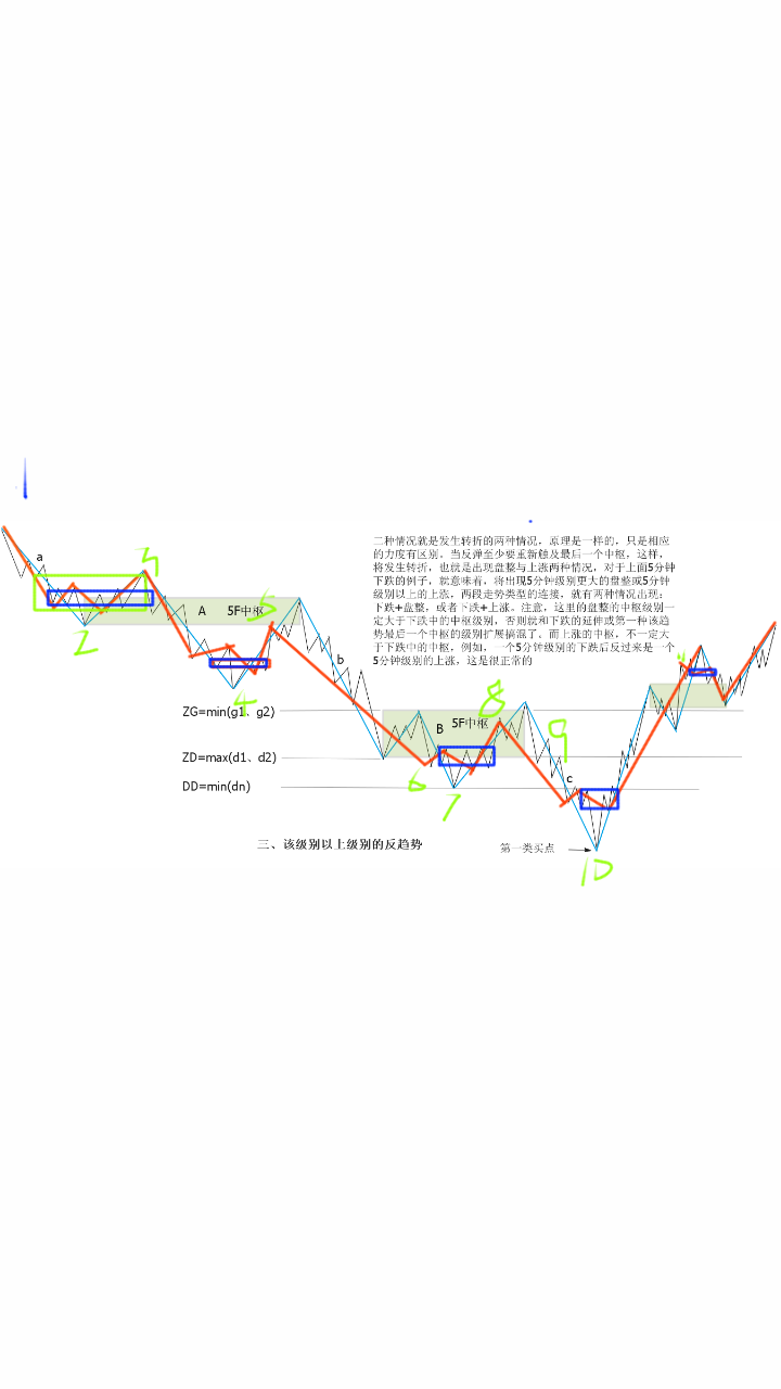 中枢的画法中枢的意义