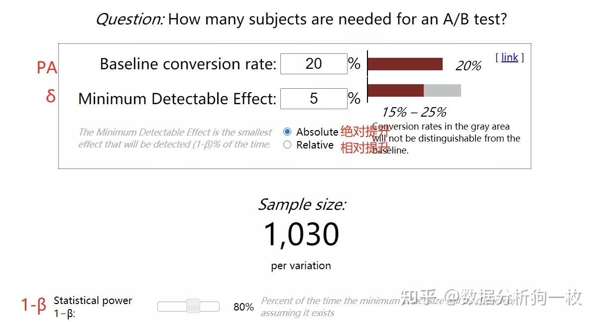 【AB测试最全干货】史上最全知识点及常见面试题（上篇） - 知乎