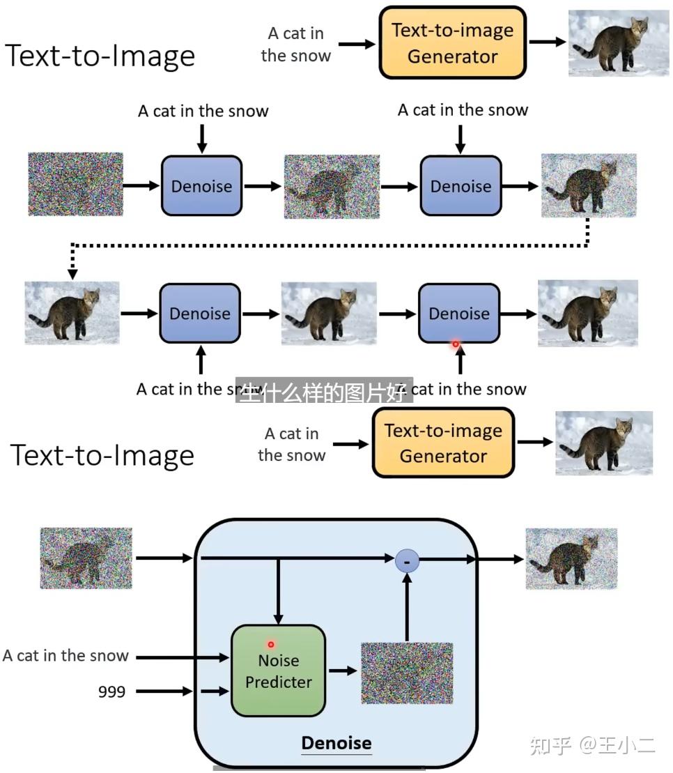 Diffusion Model - 知乎