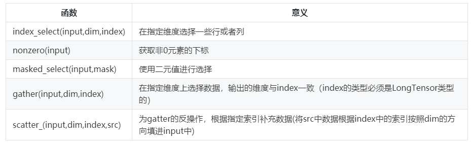 Tensor：Pytorch神經網路界的Numpy