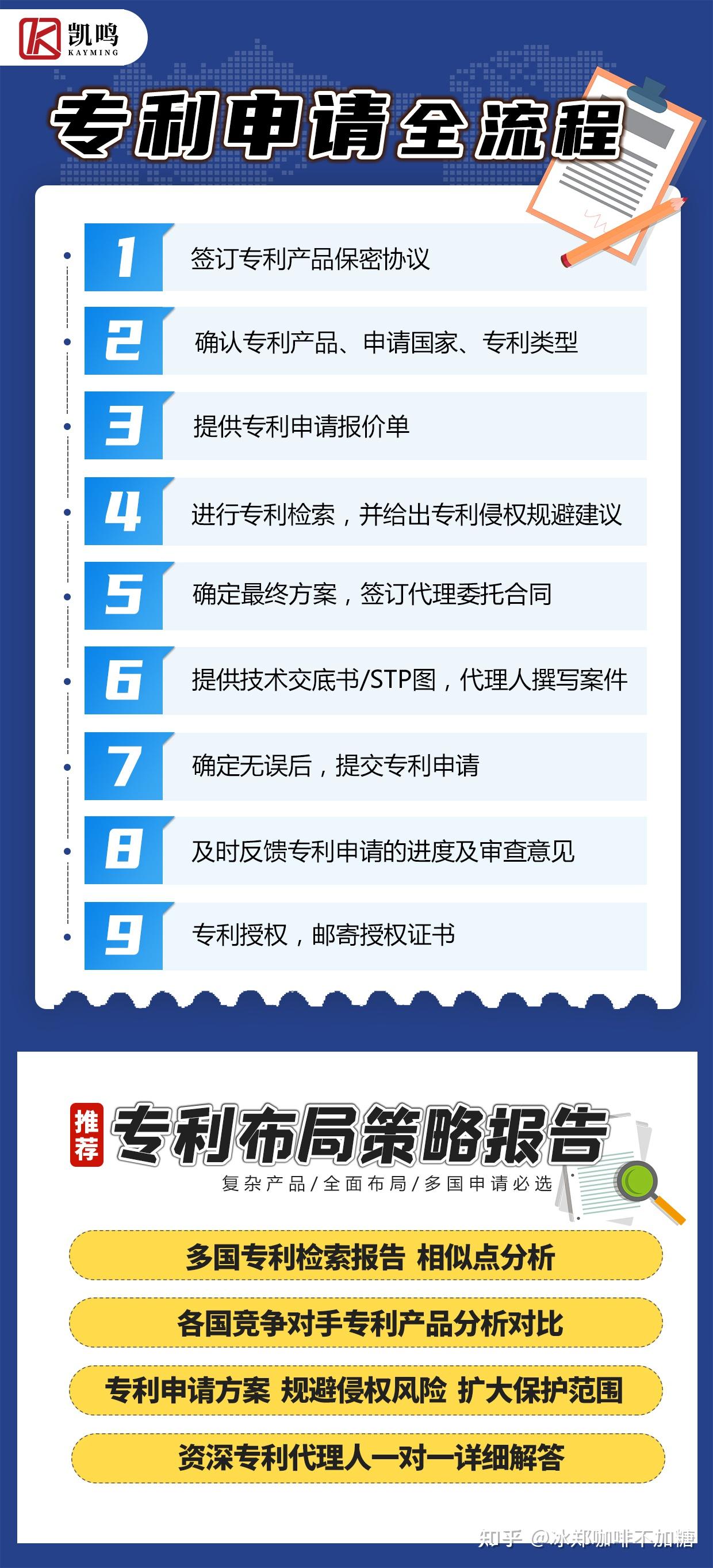 什么情况下可以做专利“一案两申” ? - 知乎