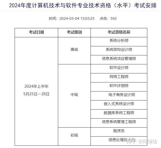2024年软考考试安排和报名时间出来了有重大变化