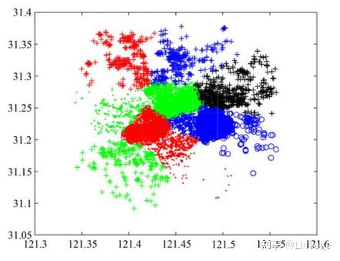 【PyTorch深度学习项目实战100例】—— 基于TFIDF与KMeans的海量新闻文本聚类 第37例 知乎