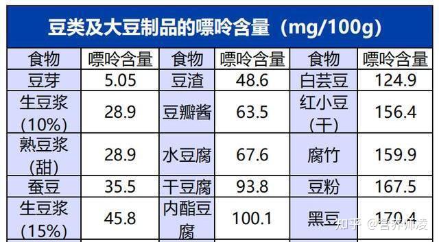 因为豆类在含有嘌呤的同时,也含有促进肾排泄尿酸的物质.