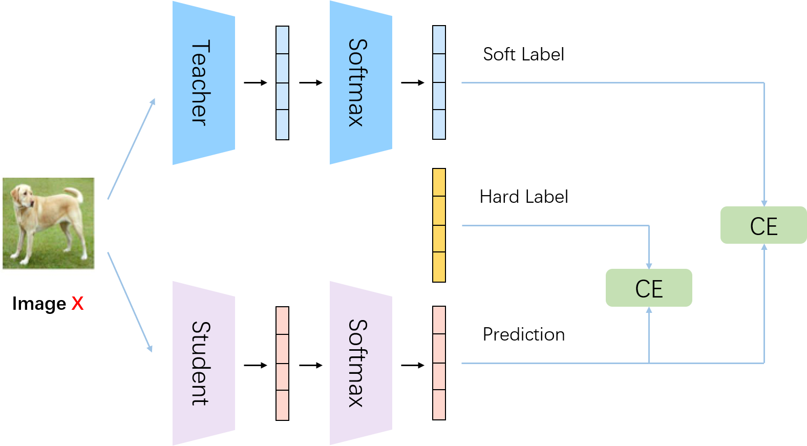 从Label Smoothing和Knowledge Distillation理解Soft Label 知乎