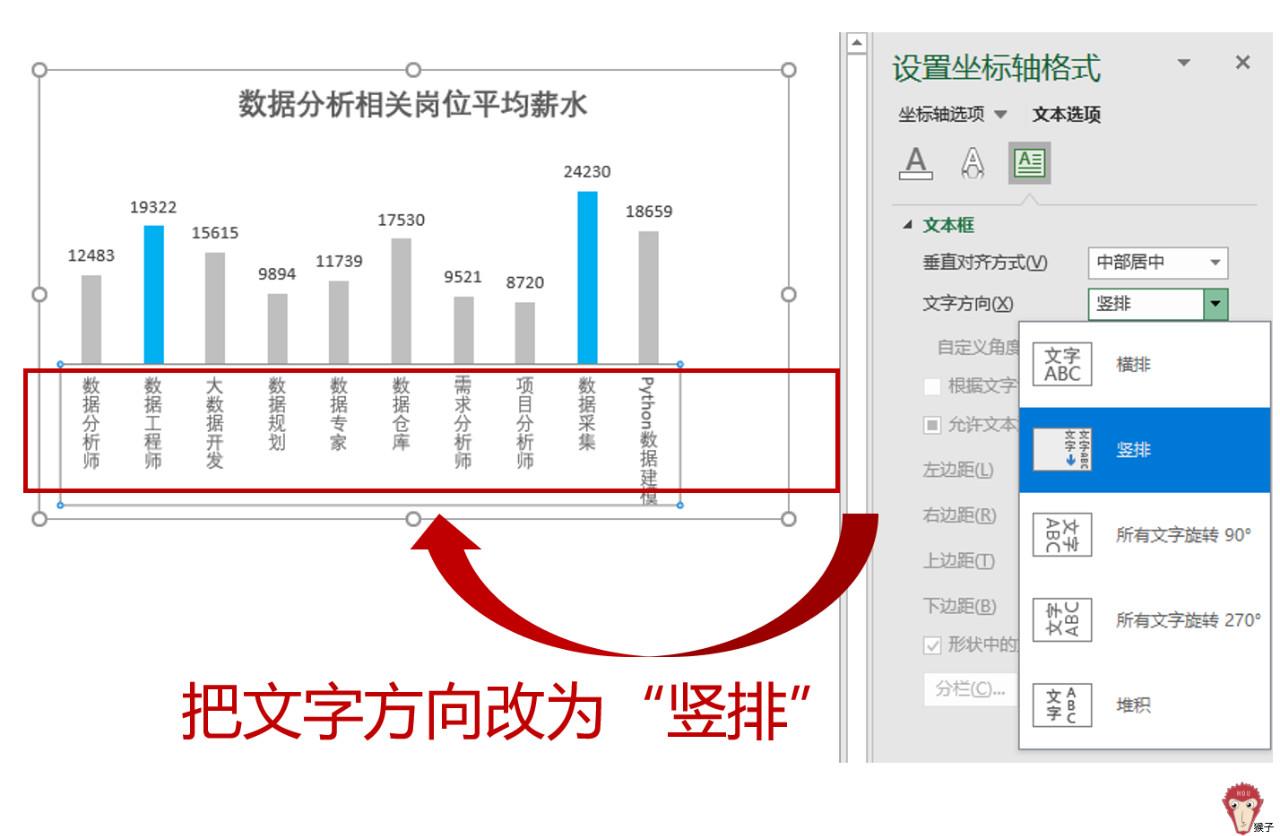 职场Excel：手把手教你如何创建和美化图表 - 知乎