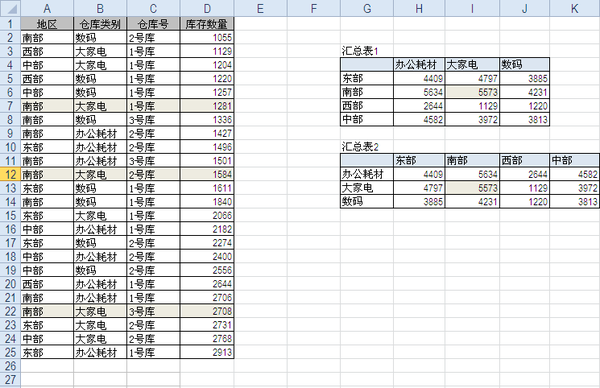 为什么看了很多资料还是不理解数据透视表 知乎