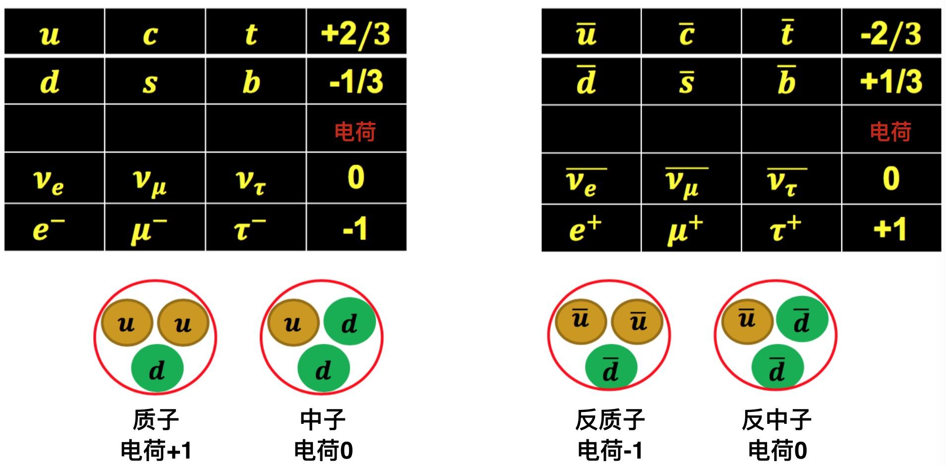 物理学家如何测量基本粒子的质量？ - 知乎