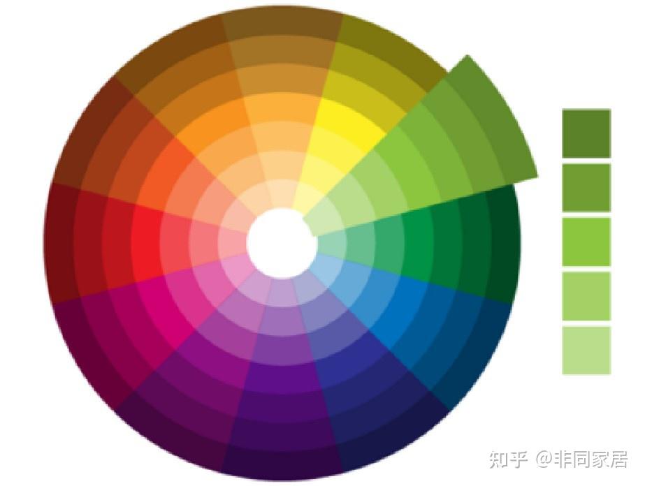 同类色也被广泛运用于空间设计,服装搭配领域,常见的蓝色类的普蓝