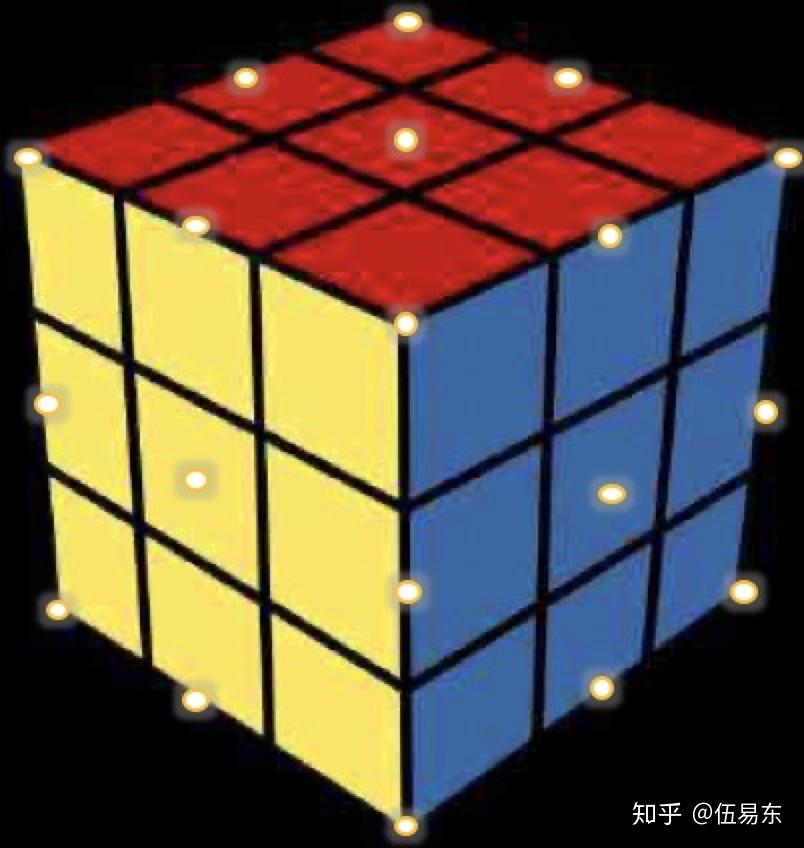 魔方中的数学1-n维立方体的性质 - 知乎