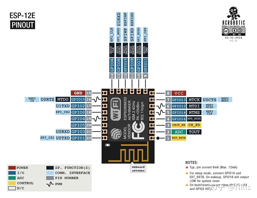 Esp8266 