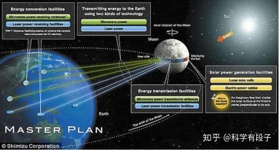 特斯拉的夢想能實現嗎從無線通信到無線輸電下