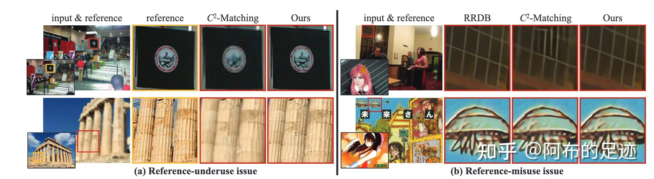  task decoupled framework for reference based super resolution 