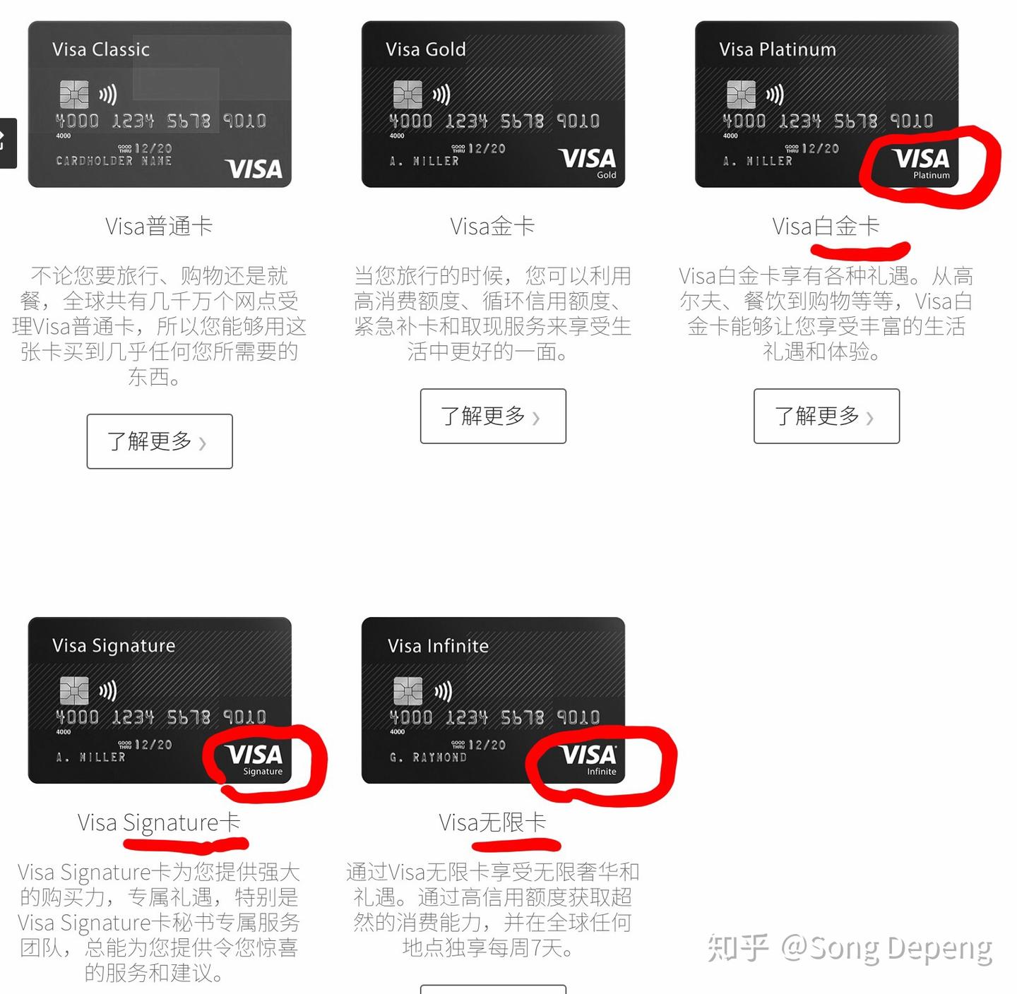 信用卡中的Visa Signature是什么含义？ - 知乎