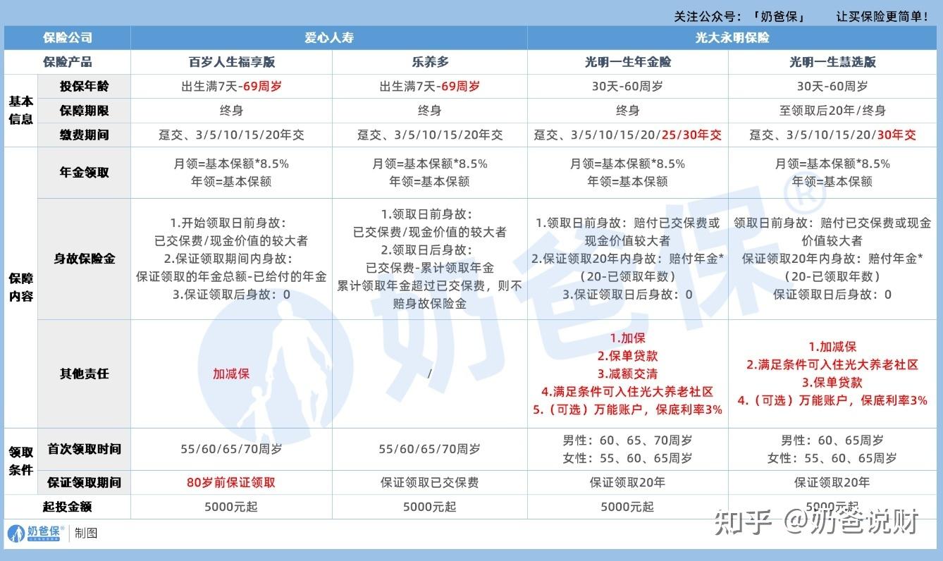 为什么我买了工行的这个理财项目,本金去愈加少?