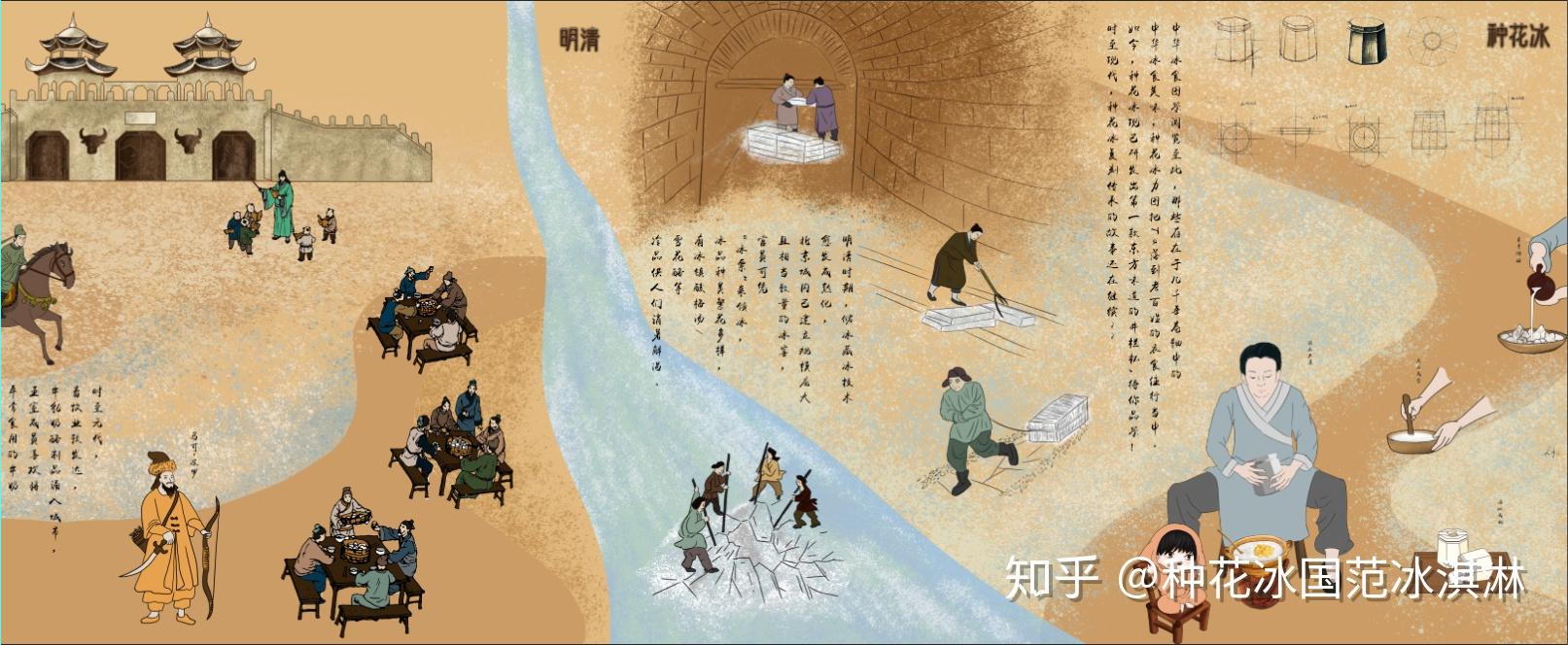 古代人是如何制作和保存冰的? - 知乎