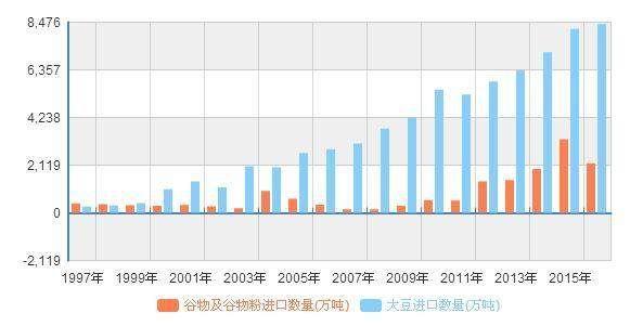 世界农业人口_中国粮食自主有多重要 美国人仅用1颗种子就毁了个世界农业大(2)