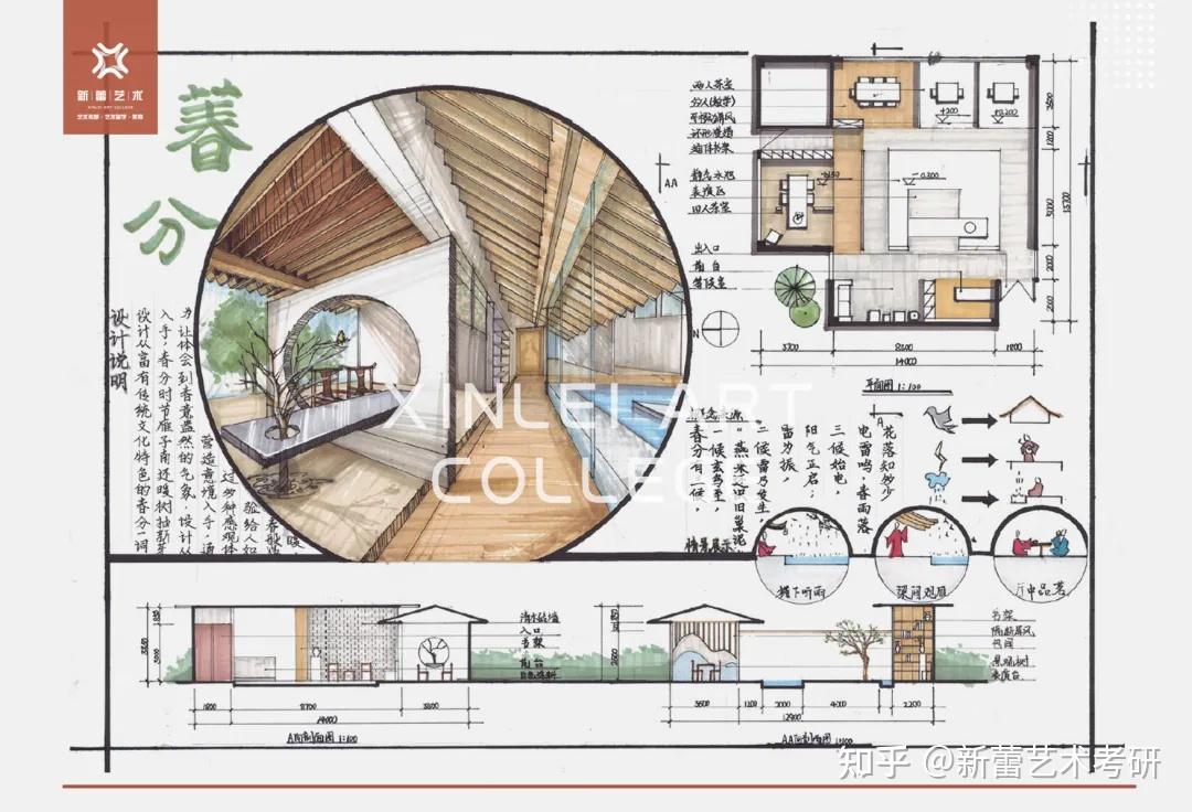 北建大考研人2022环艺504设计艺术快题真题解析及备考建议