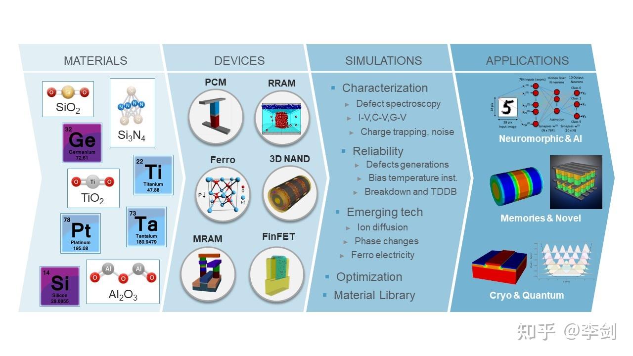 MSCO是什么？聊一聊全球最大半导体装备公司提出的MSCO（Material to System Co-Optimization）材料到系统的 ...