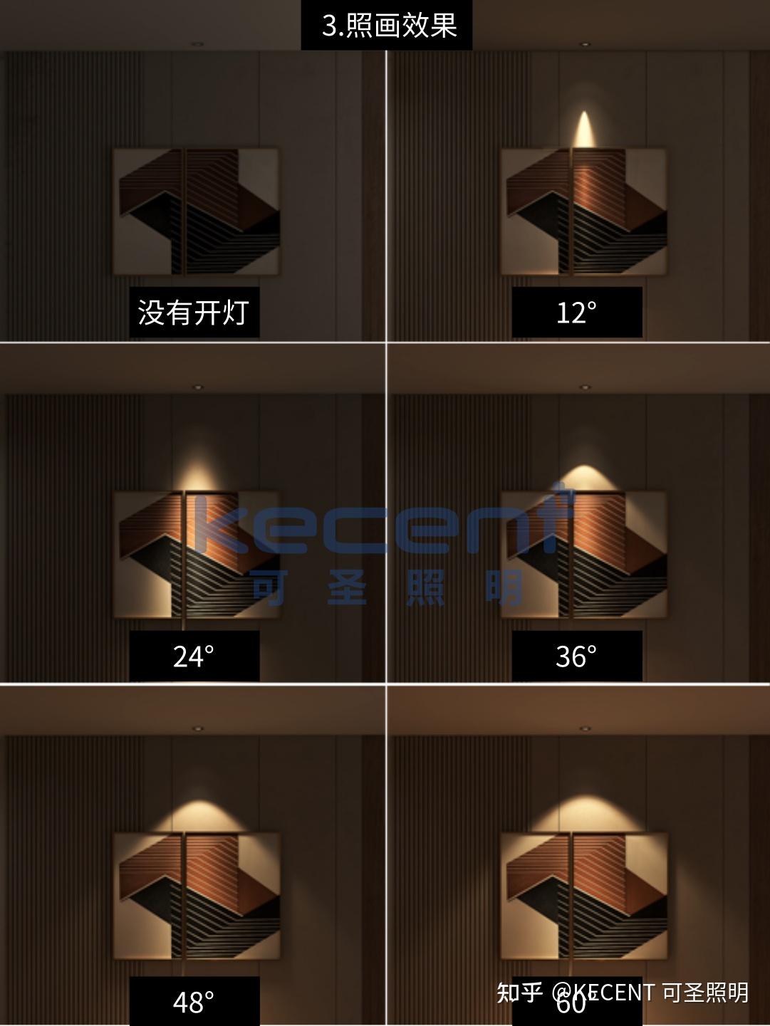 不同光束角的灯如何应用