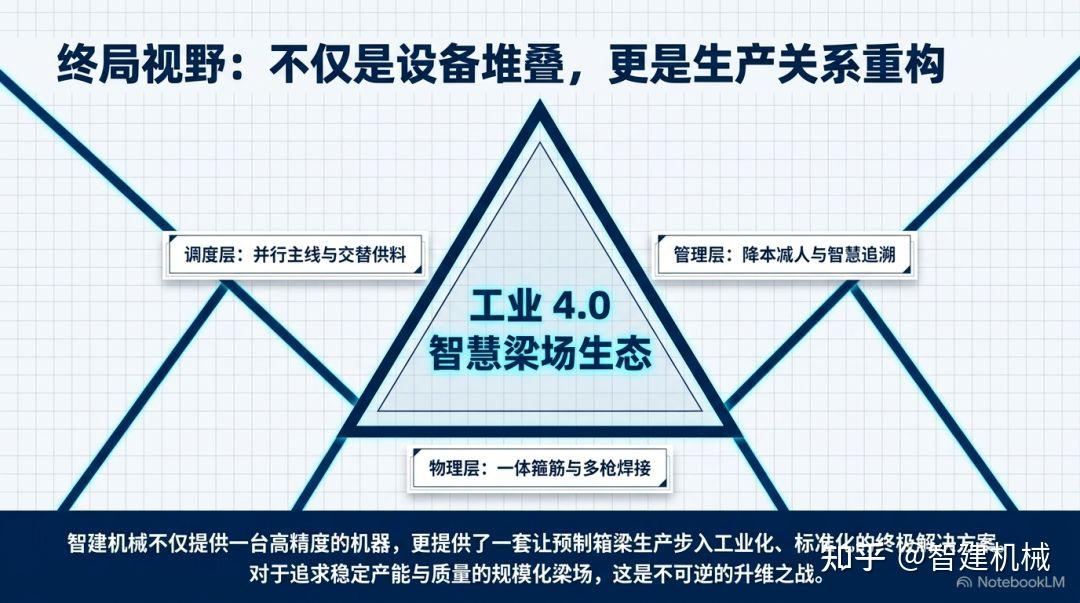 智建机械箱梁钢筋产线：从 U 型箍筋成型看预制梁加工的精度重构插图4