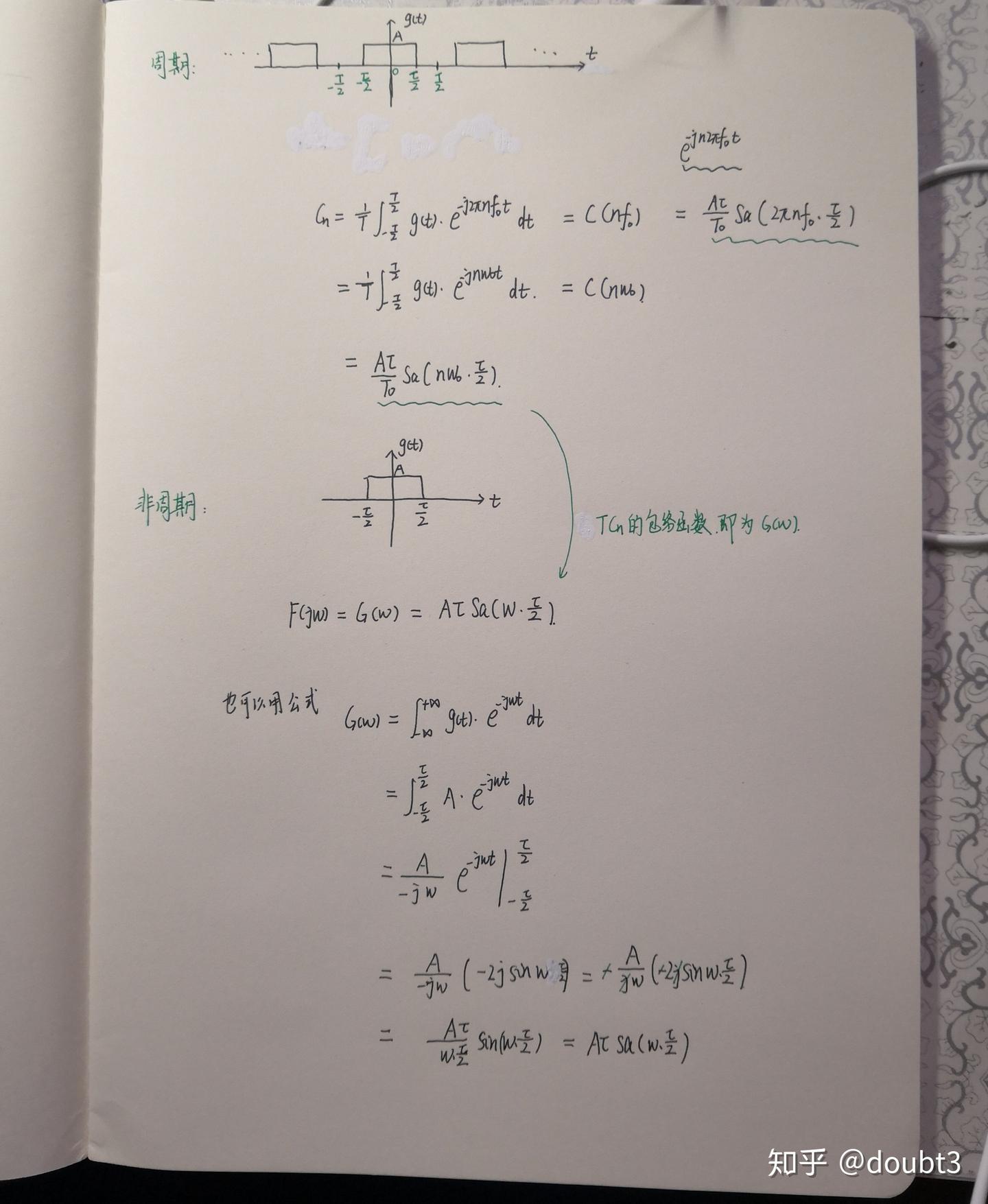 门函数的傅里叶变换 - 知乎