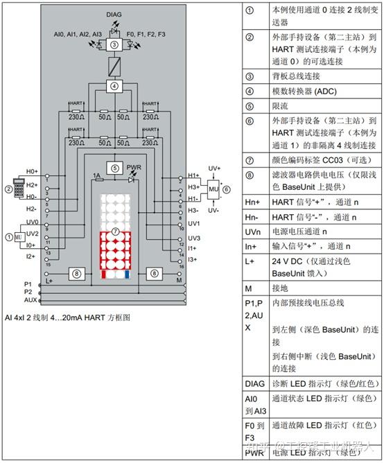 ET200SP I/O 模块接线图！很全面！ - 知乎