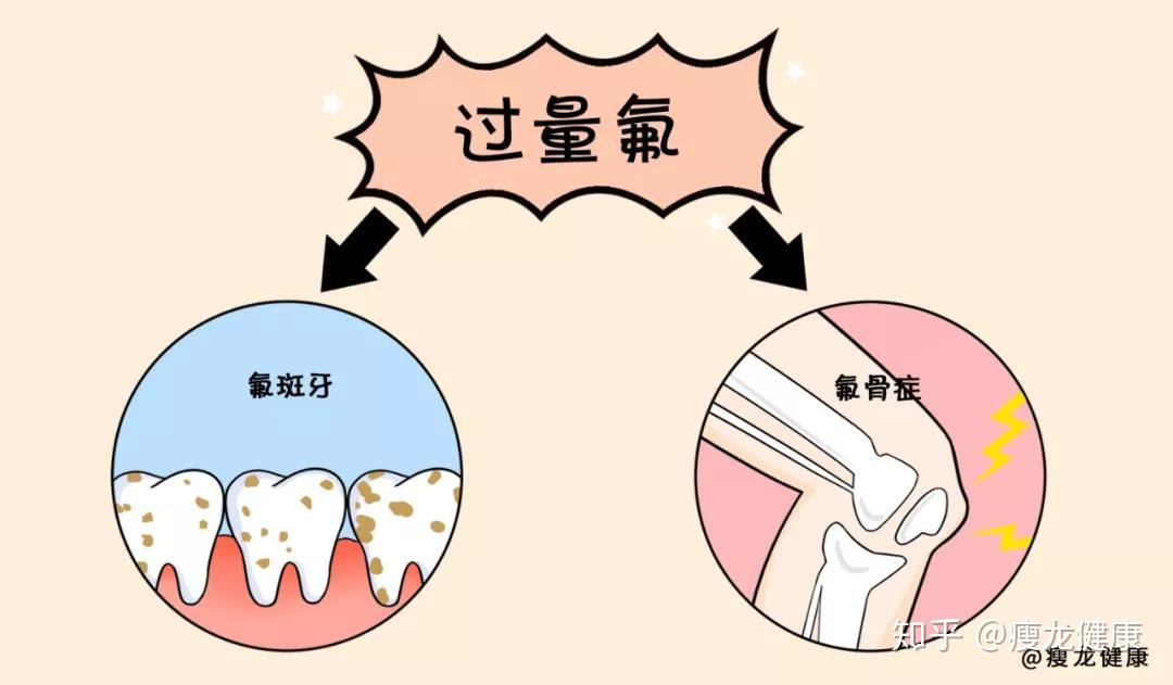 什么是氟?氟的对人体的好处和危害? - 知乎
