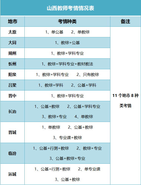 臨汾同盛學校初中部_臨汾同盛中學喜報2020_臨汾市同盛中學