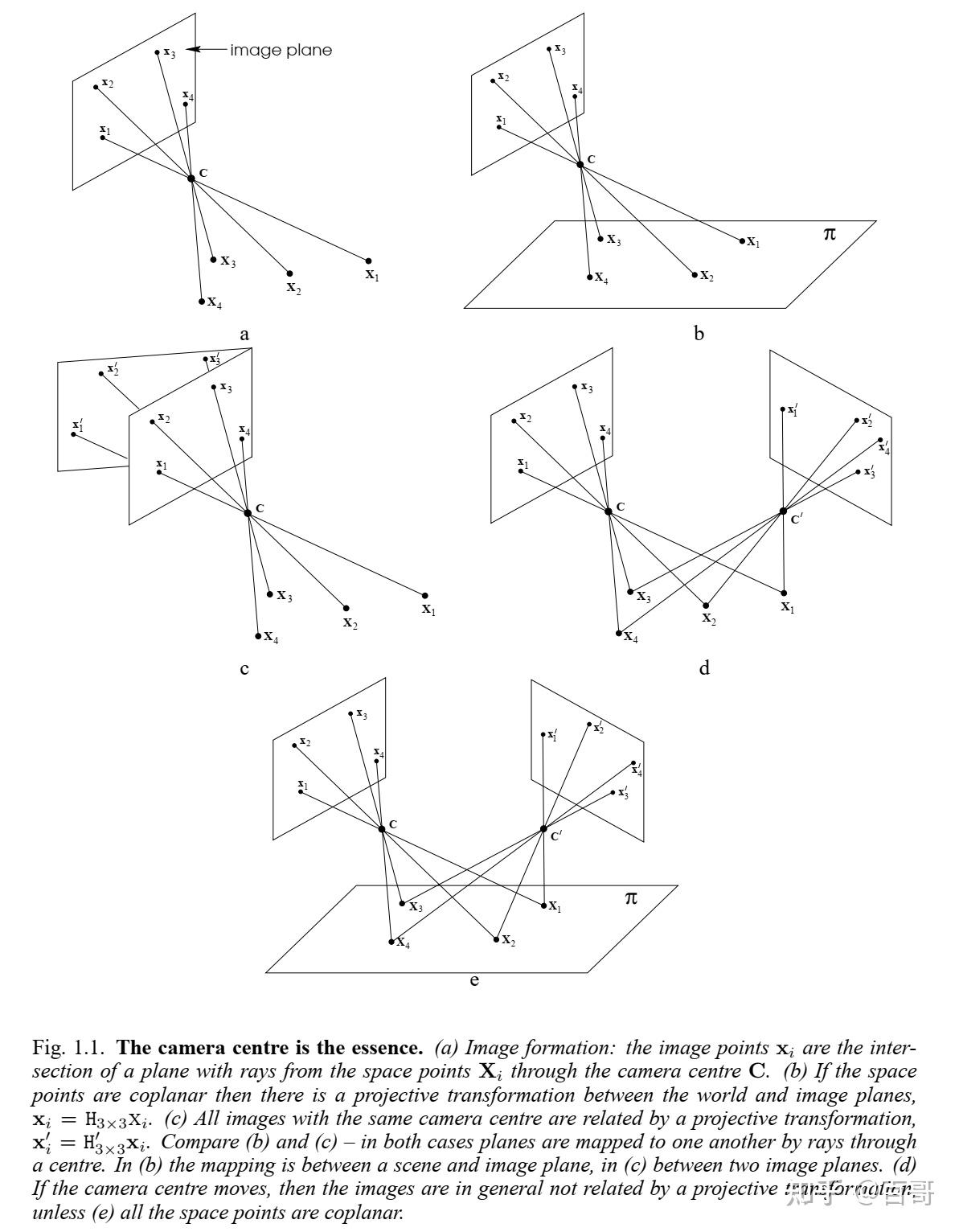 1.Multiple View Geometry in Computer Vision-Introduction - 知乎