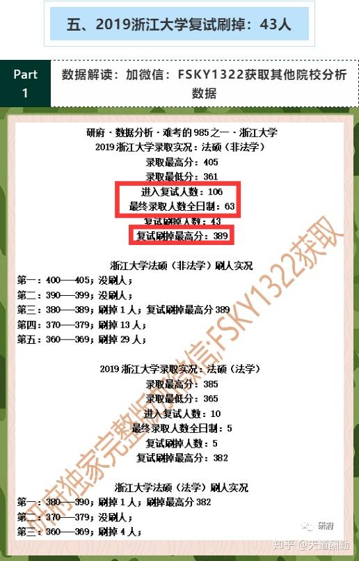 每日一校：择校分析：2021浙江大学法硕考研（每日更新，一直更新200所） - 知乎