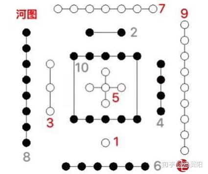 冯翼阳讲中华小故事之三:河图演数 - 知乎