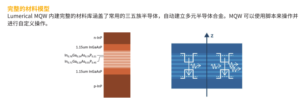 Ansys Lumerical光子学仿真工具介绍 - 知乎