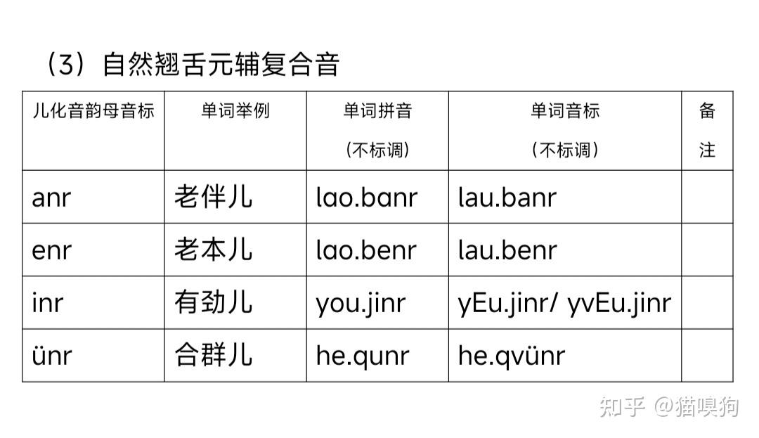 普通话发音原理(23)——儿化音 - 知乎