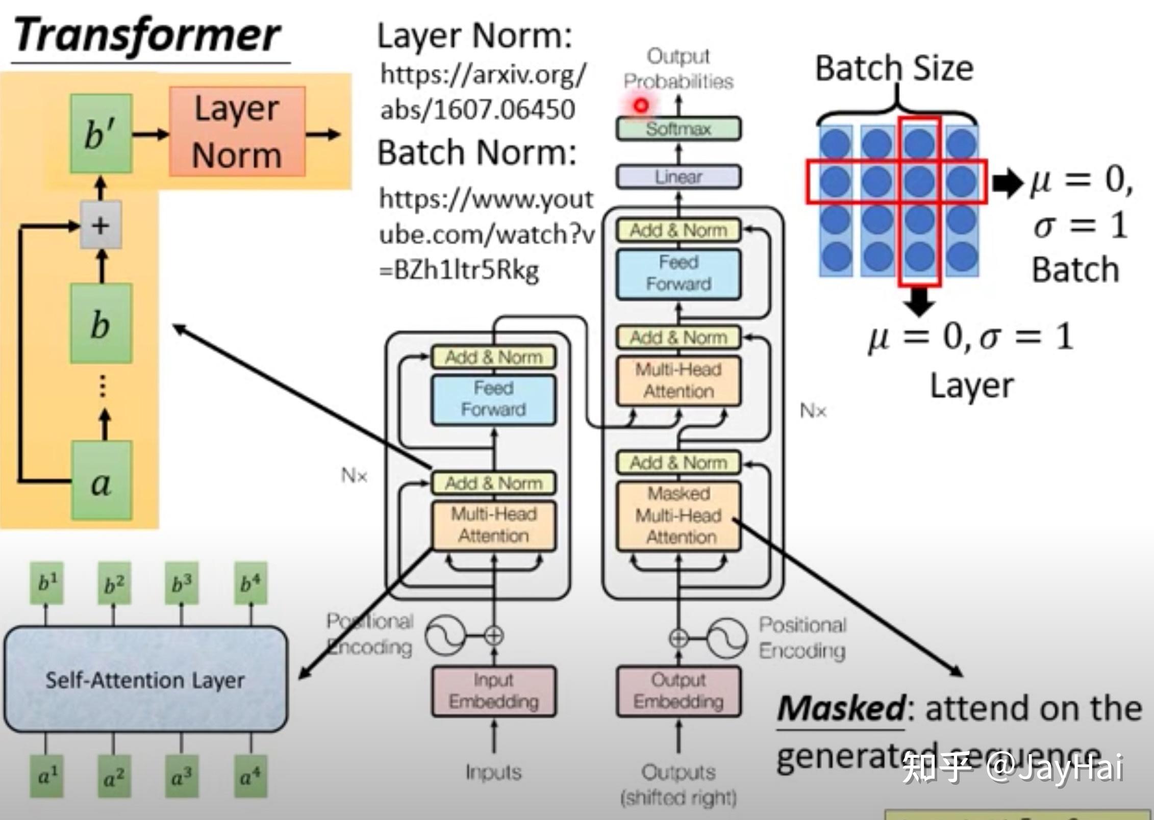 学习笔记transformer模型理解