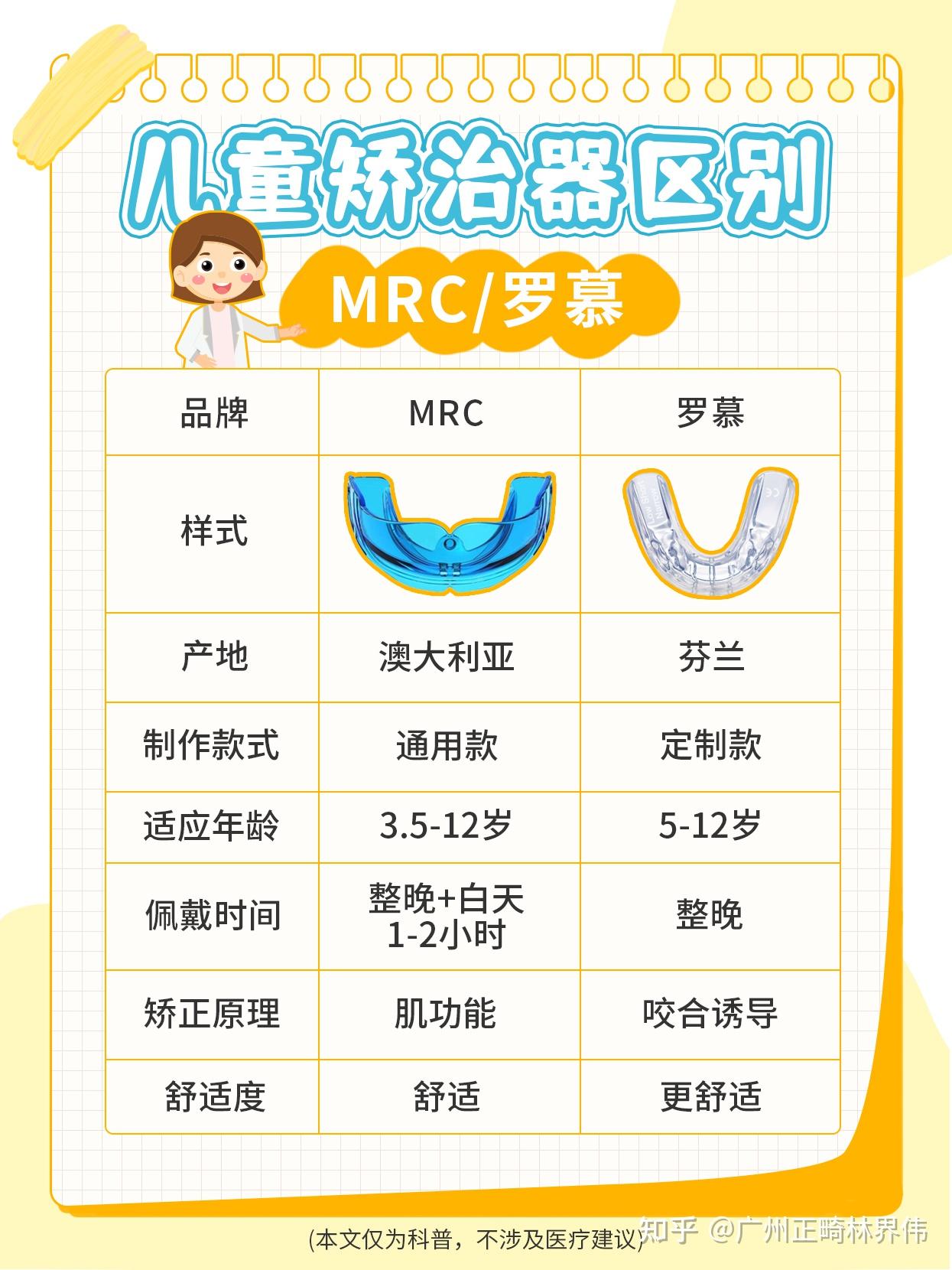 mrc矫正器价格图片