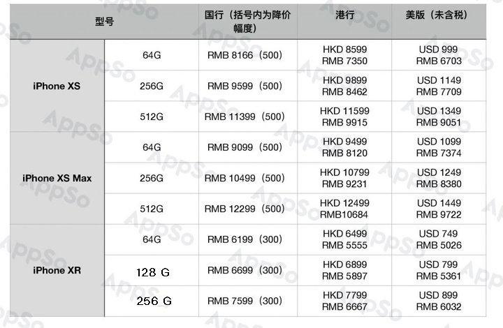 苹果手机降价幅度一览表 v2-2d92001fe6b8abab4c78417e5a59cfc8_r.jpg