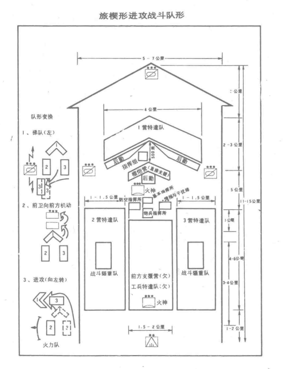 军事理论】80年代美军营特遣队的指挥/参谋人员和各指挥所职能（附：营